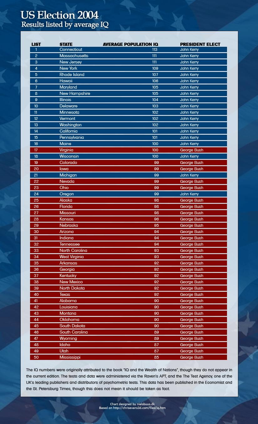 gal/Everything_Else/2004election_by_iq.jpg